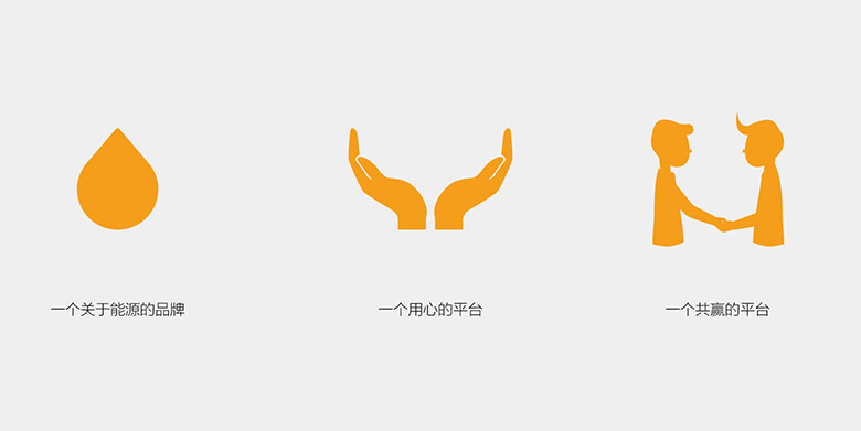 易加油標志，易加油LOGO，易加油品牌，互聯網能源