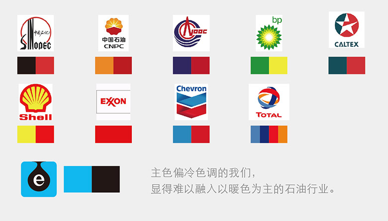易加油標志，易加油LOGO，易加油品牌，互聯網能源