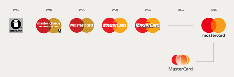 萬事達卡標志，萬事達卡LOGO，萬事達卡品牌，MasterCard標志，MasterCard LOGO，萬事達卡MasterCard商標