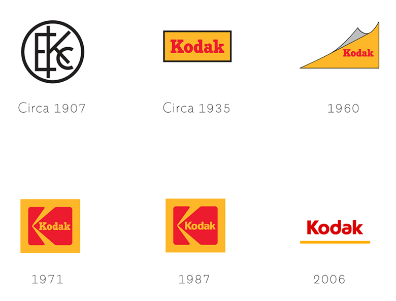 柯達Kodak相機品牌形象，柯達Kodak相機標志，柯達Kodak相機LOGO，相機品牌設計