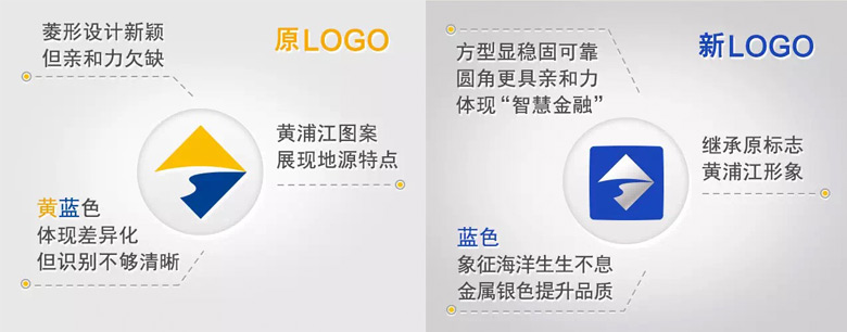 上海銀行LOGO，上海銀行標志，上海銀行品牌形象，銀行品牌設計