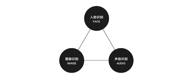 騰訊優圖實驗室LOGO，騰訊優圖實驗室標志，機器人品牌設計