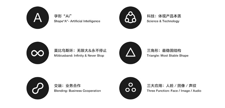 騰訊優圖實驗室LOGO，騰訊優圖實驗室標志，機器人品牌設計