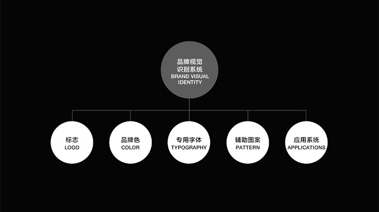 騰訊優圖實驗室LOGO，騰訊優圖實驗室標志，機器人品牌設計