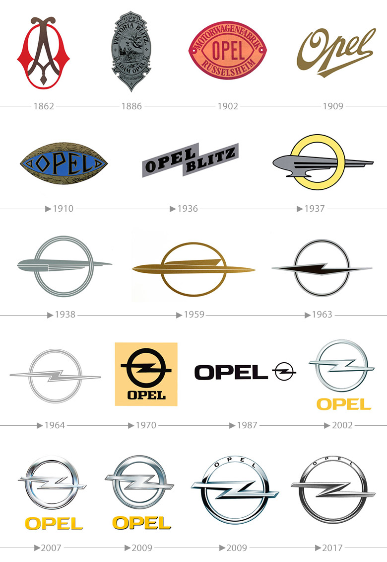 德國歐寶汽車LOGO，歐寶汽車OPEL標志，汽車品牌設計