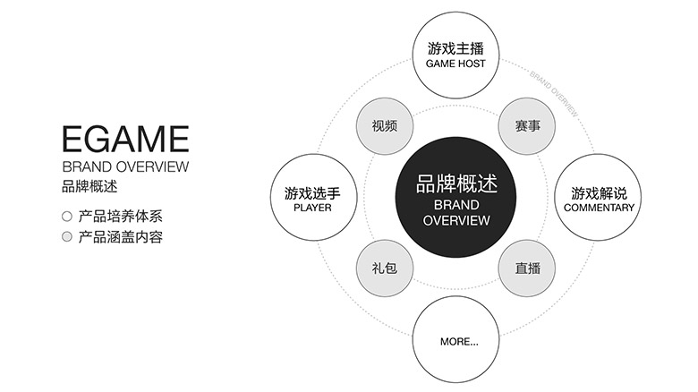 企鵝電競品牌形象設計，企鵝電競標志，企鵝電競LOGO，騰訊設計，移動電競社區