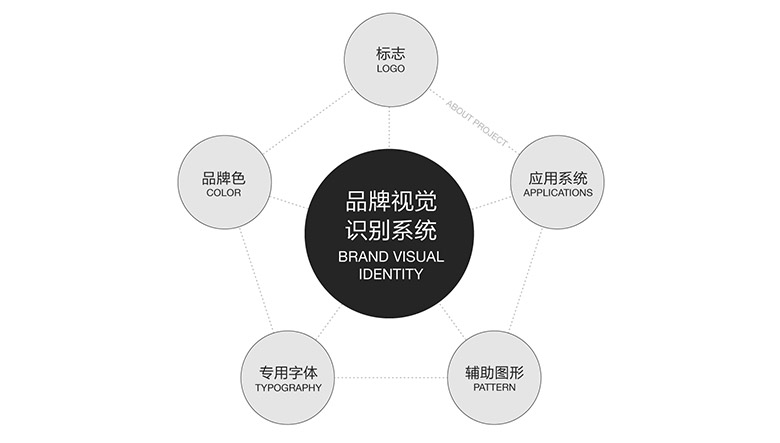 企鵝電競品牌形象設計，企鵝電競標志，企鵝電競LOGO，騰訊設計，移動電競社區