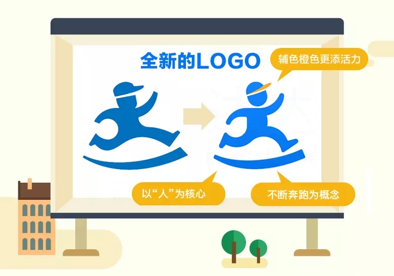 達達LOGO，達達標志，物流平臺品牌設計，物流平臺LOGO