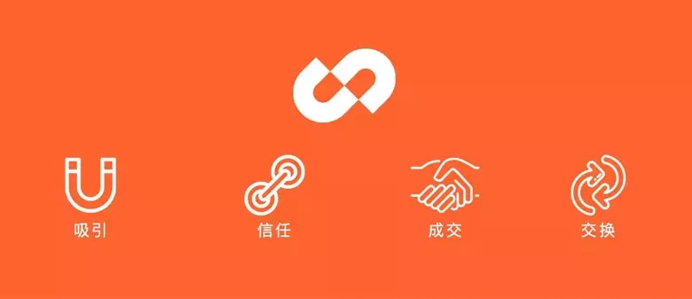 優信標志，優信LOGO，優信品牌形象設計，優信平臺，二手車交易平臺設計