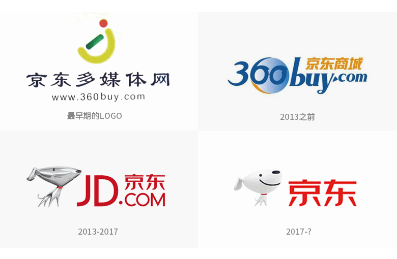京東LOGO、京東標志，京東品牌形象設計，電商平臺設計，電商平臺LOGO