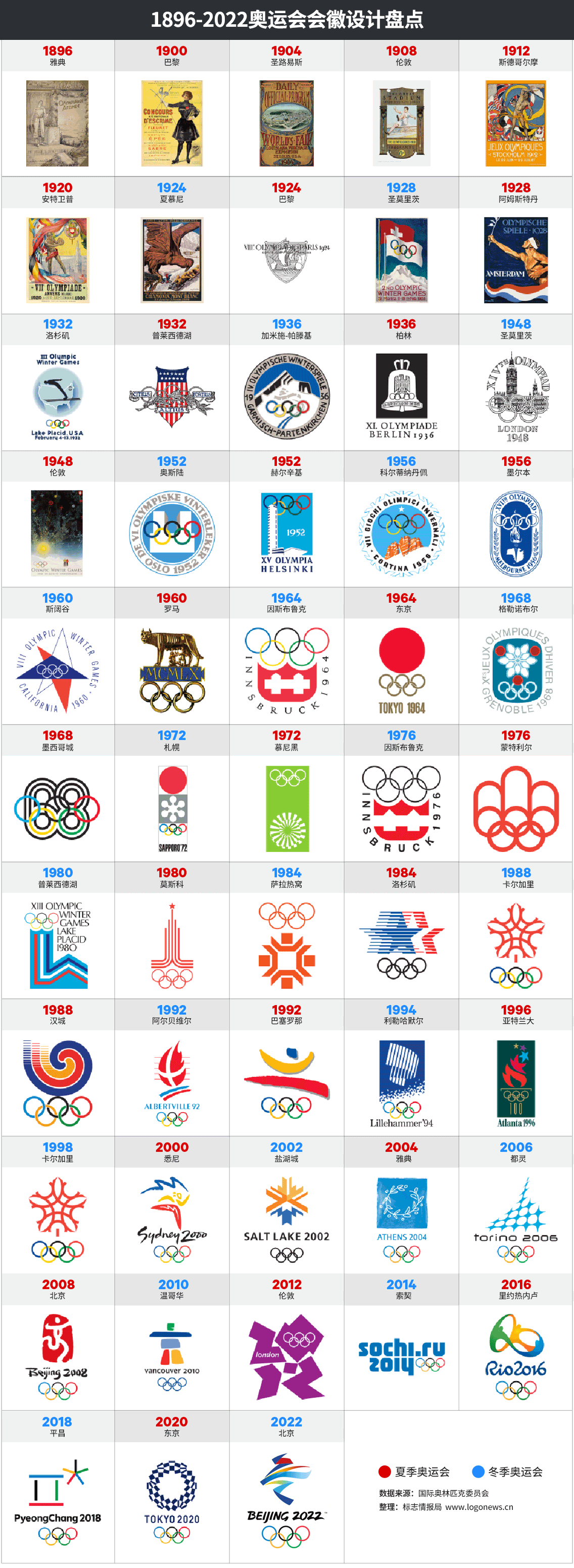 北京2022年冬奧會LOGO，冬殘奧會LOGO，北京2022年冬奧會標志，冬殘奧會標志，奧會徽標設計