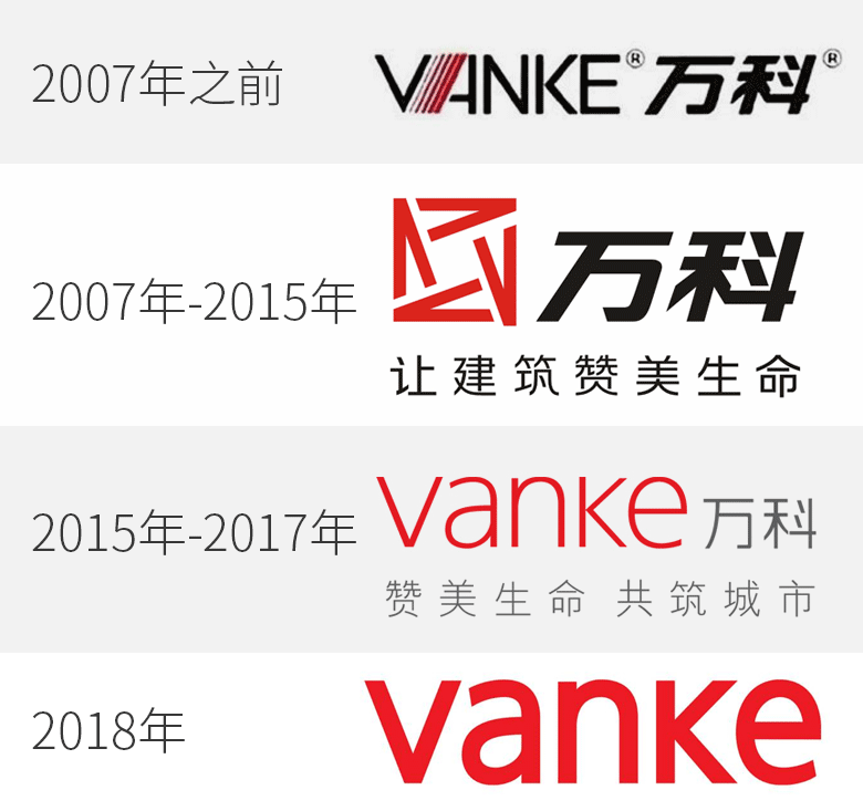 萬科集團標志，萬科集團LOGO，萬科集團品牌設計，地產品牌設計