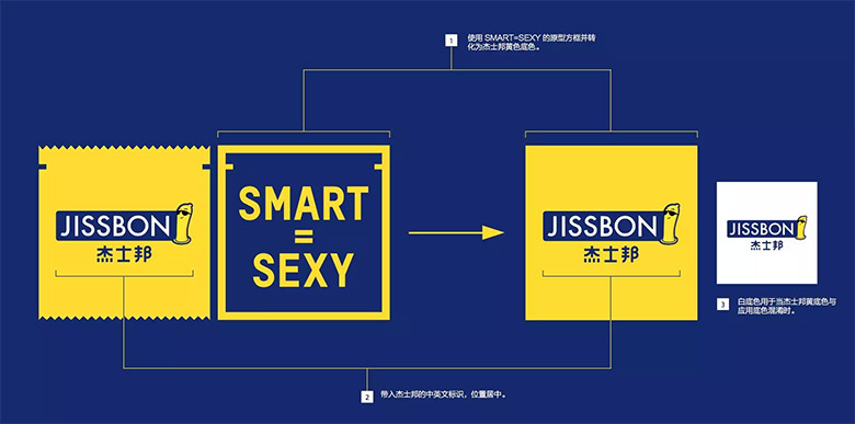 杰士邦LOGO，杰士邦標志，杰士邦品牌形象設計，杰士邦包裝設計，避孕套品牌設計