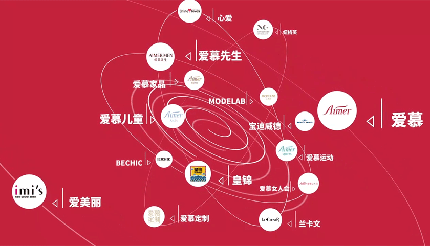 愛慕LOGO，愛慕標(biāo)志，愛慕品牌形象設(shè)計(jì)，內(nèi)衣品牌設(shè)計(jì)
