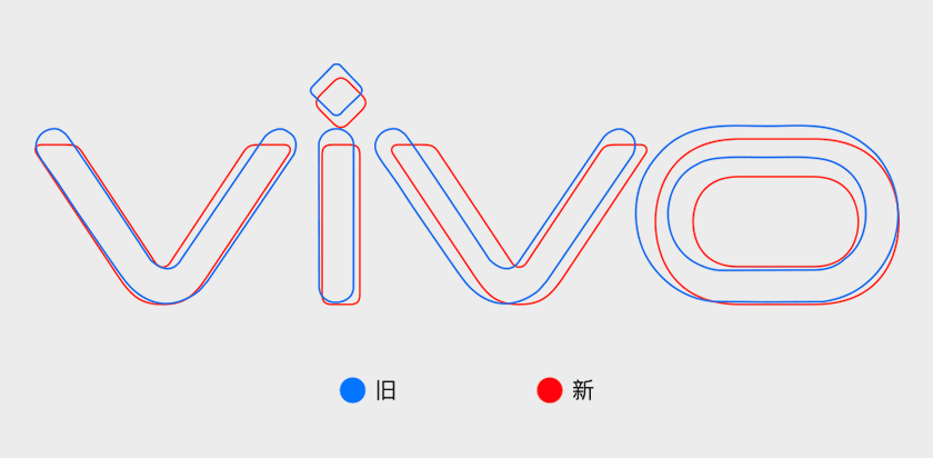 vivo手機LOGO,vivo標志,vivo品牌形象設計,手機品牌標志,手機品牌LOGO
