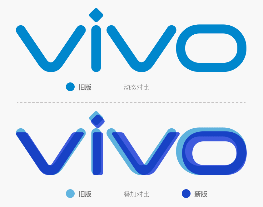 vivo手機LOGO,vivo標志,vivo品牌形象設計,手機品牌標志,手機品牌LOGO