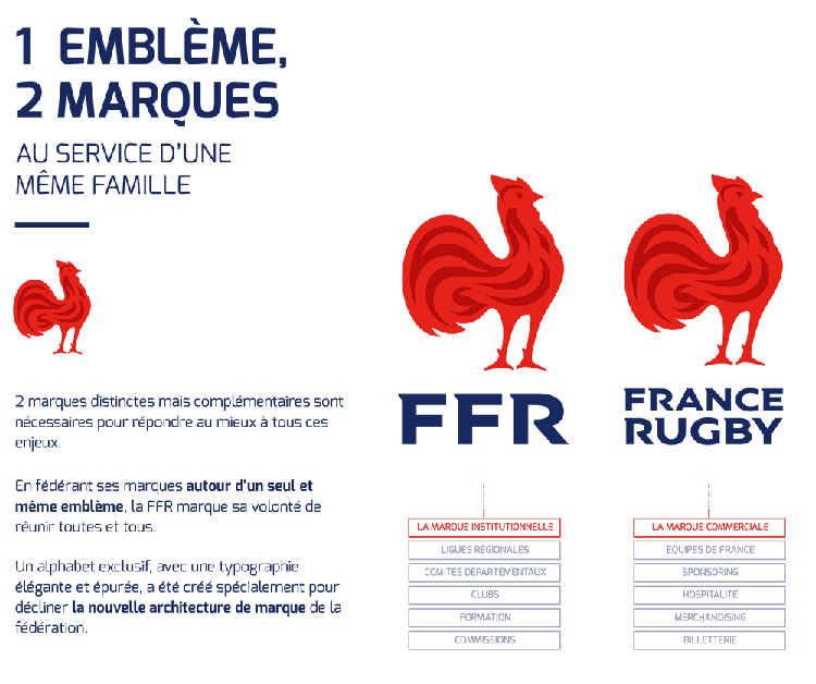 法國橄欖球聯(lián)合會（FFR）LOGO,法國橄欖球聯(lián)合會（FFR）標(biāo)志,法國橄欖球聯(lián)合會（FFR）品牌形象設(shè)計