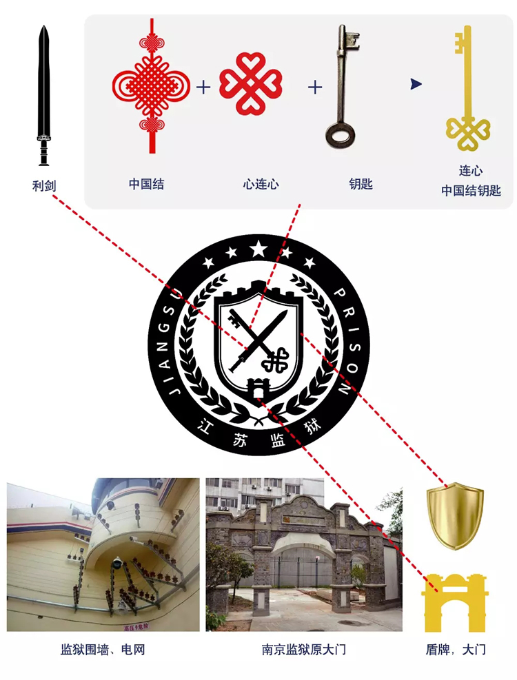 江蘇監獄標志,江蘇監獄LOGO,江蘇監獄商標,江蘇監獄品牌設計,監獄形象設計