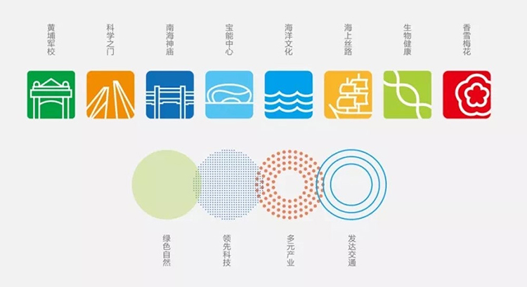 品牌,標志,區域,廣州