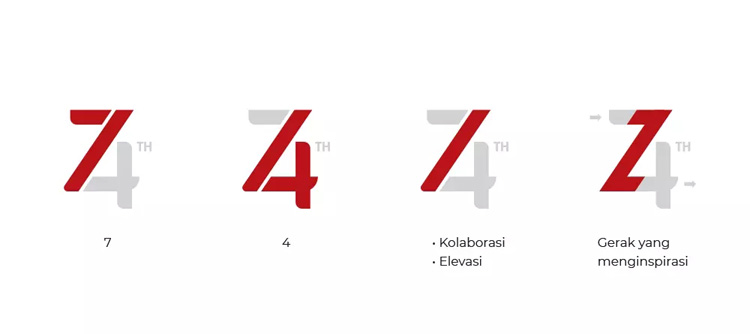 印尼共和國,LOGO,設(shè)計(jì),創(chuàng)意