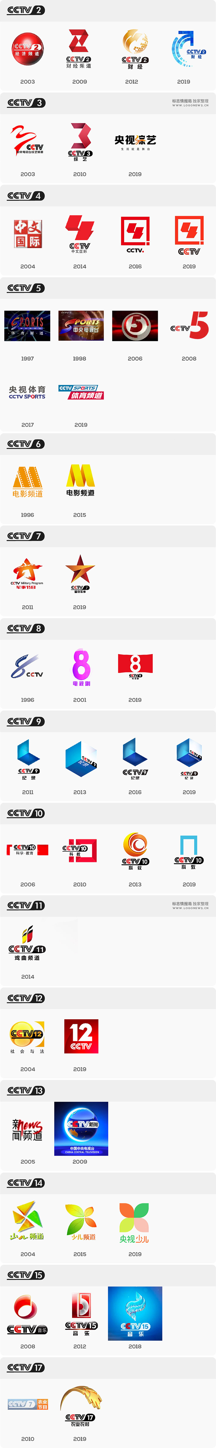 CCTV-8,LOGO,品牌形象,設計