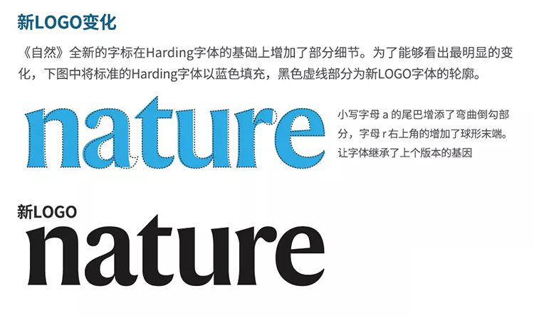 雜志,LOGO,字體,設計