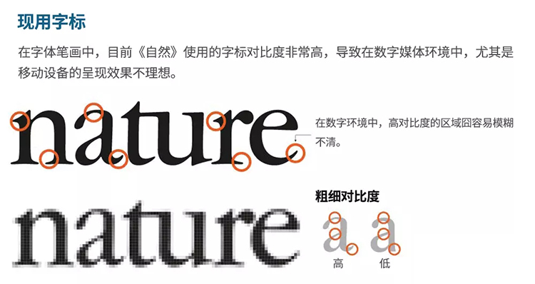 雜志,LOGO,字體,設計