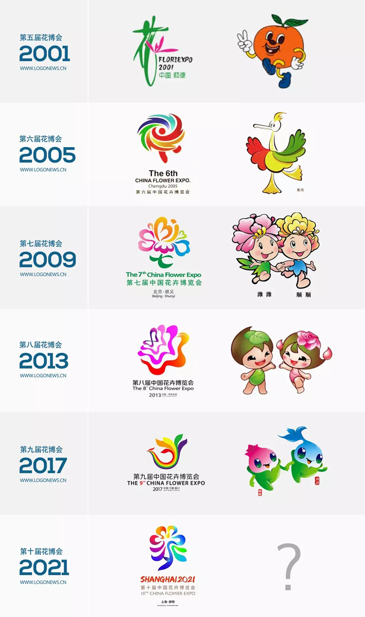 上海標志設計,花卉博覽會,標志設計,全力設計