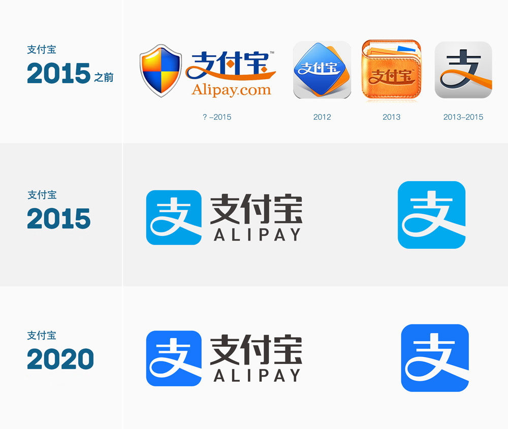 支付寶LOGO,支付寶標志,支付寶品牌形象設計,支付平臺標志,互聯網LOGO