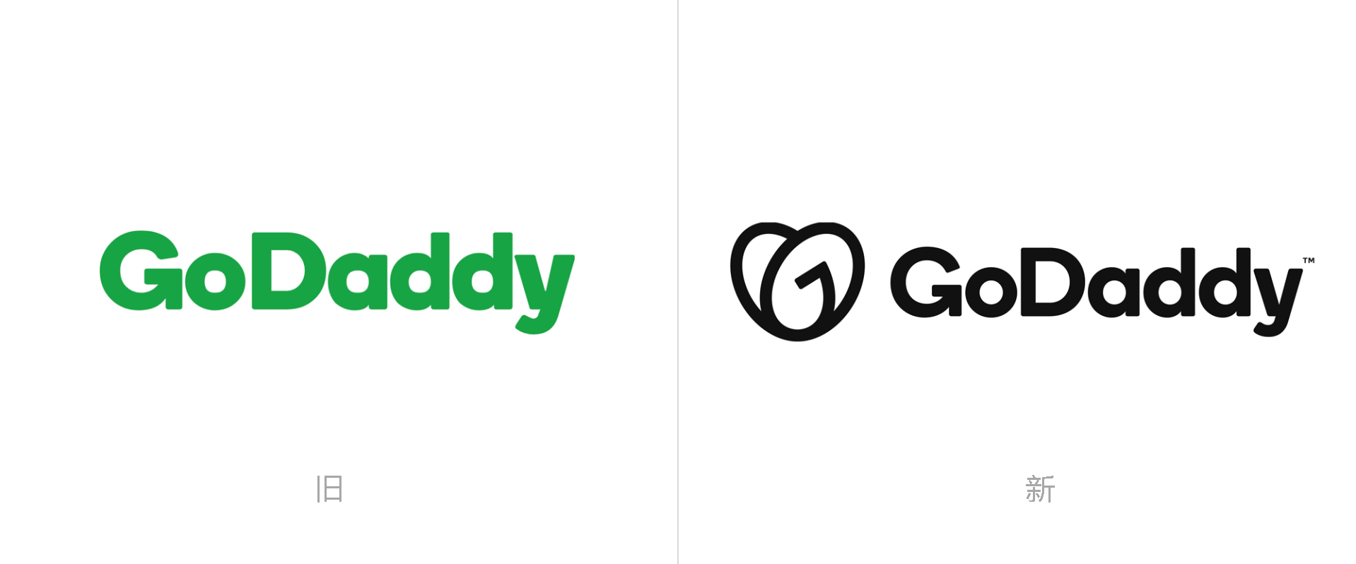 美國(guó)域名主機(jī)品牌GoDaddy logo,美國(guó)域名主機(jī)品牌GoDaddy標(biāo)志,域名