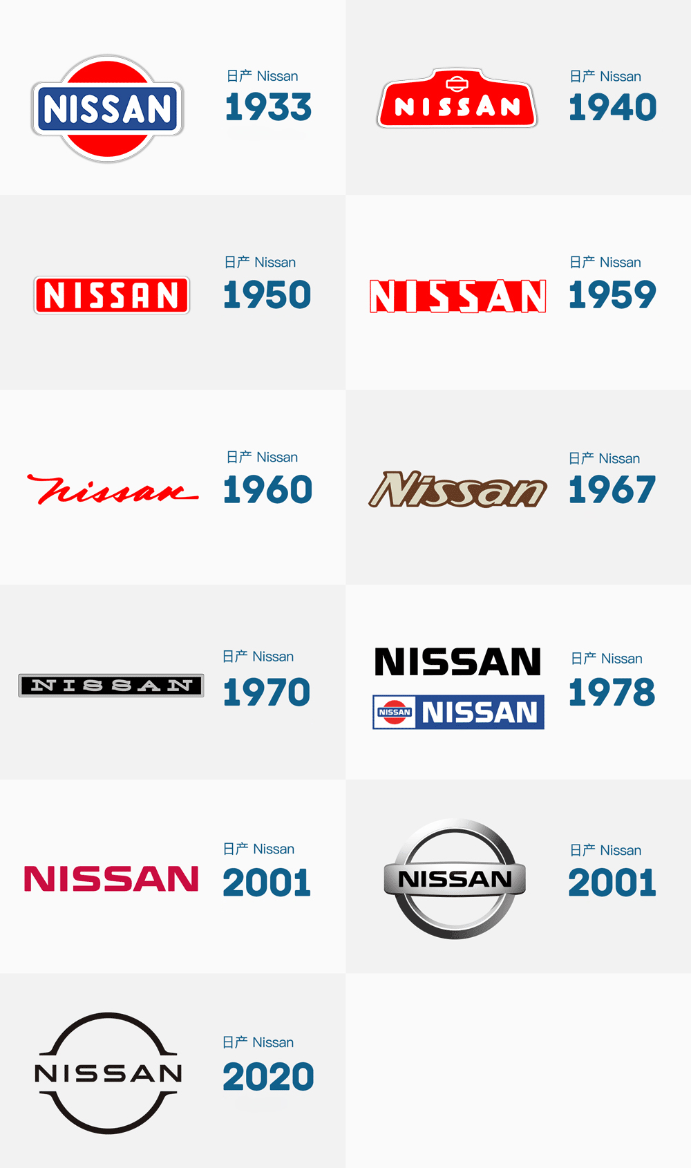 日產汽車標志,日產汽車LOGO,日產汽車扁平化LOGO,汽車品牌標志