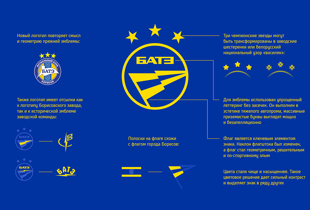 鮑里索夫足球俱樂部 BATE FC LOGO,鮑里索夫足球俱樂部 BATE FC標志,俱樂部品牌設計,俱樂部標志