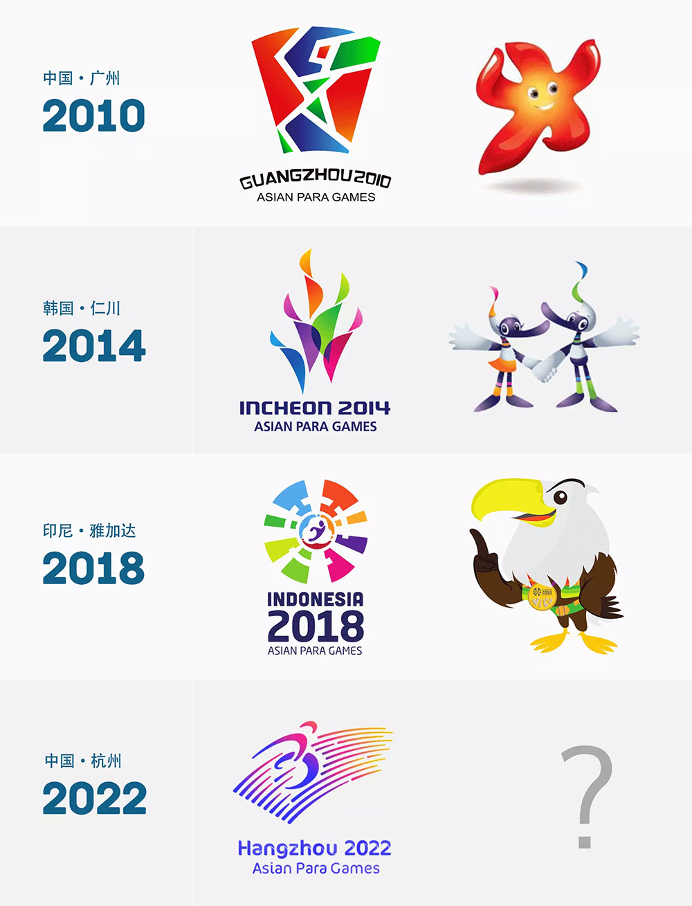 2022年杭州亞殘運會會徽,2022年杭州亞殘運會LOGO,2022年杭州亞殘運會標志,運動會品牌設計