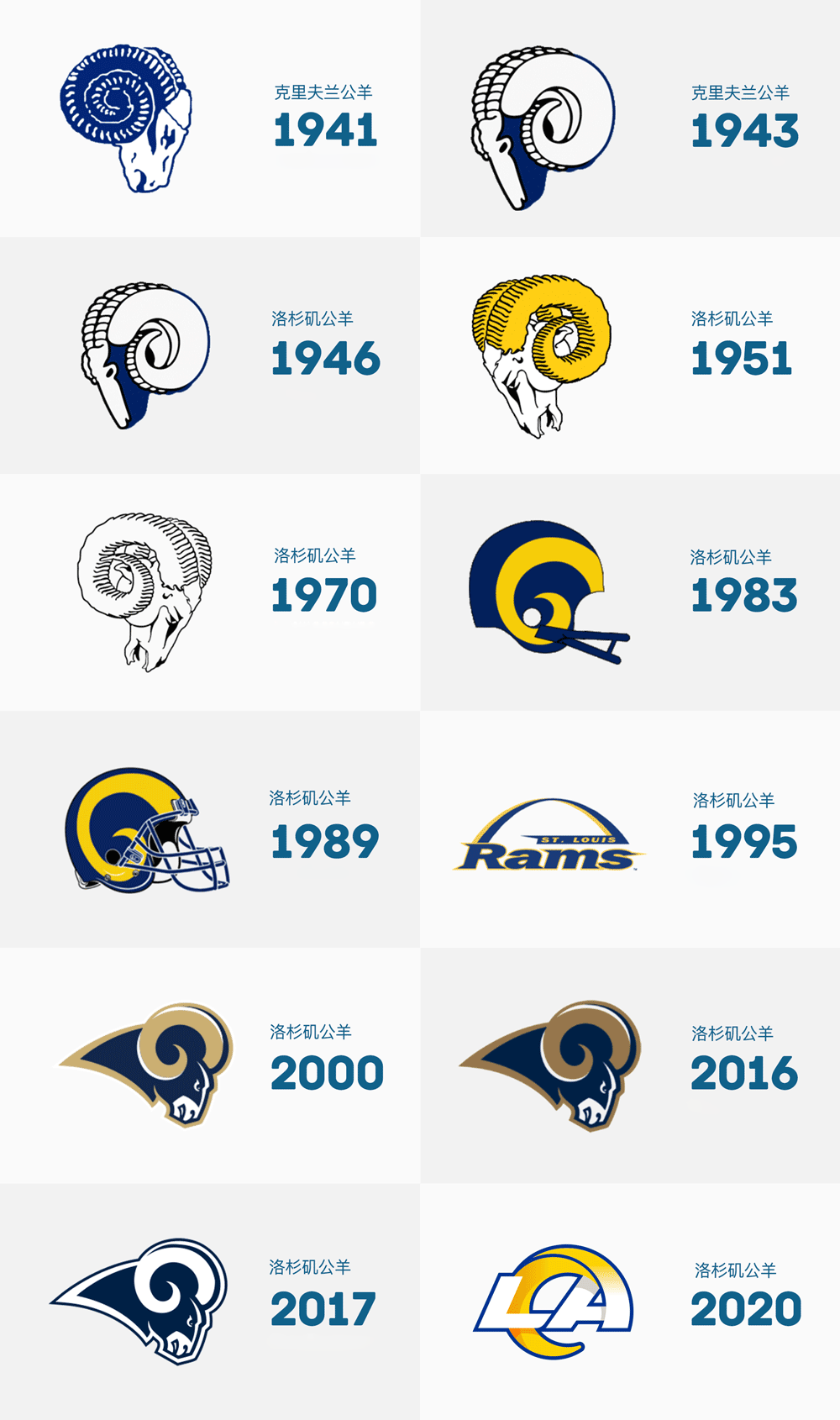 洛杉磯公羊(Los Angles Rams)橄欖球球隊標志,洛杉磯公羊(Los Angles Rams)橄欖球球隊LOGO,橄欖球品牌設計