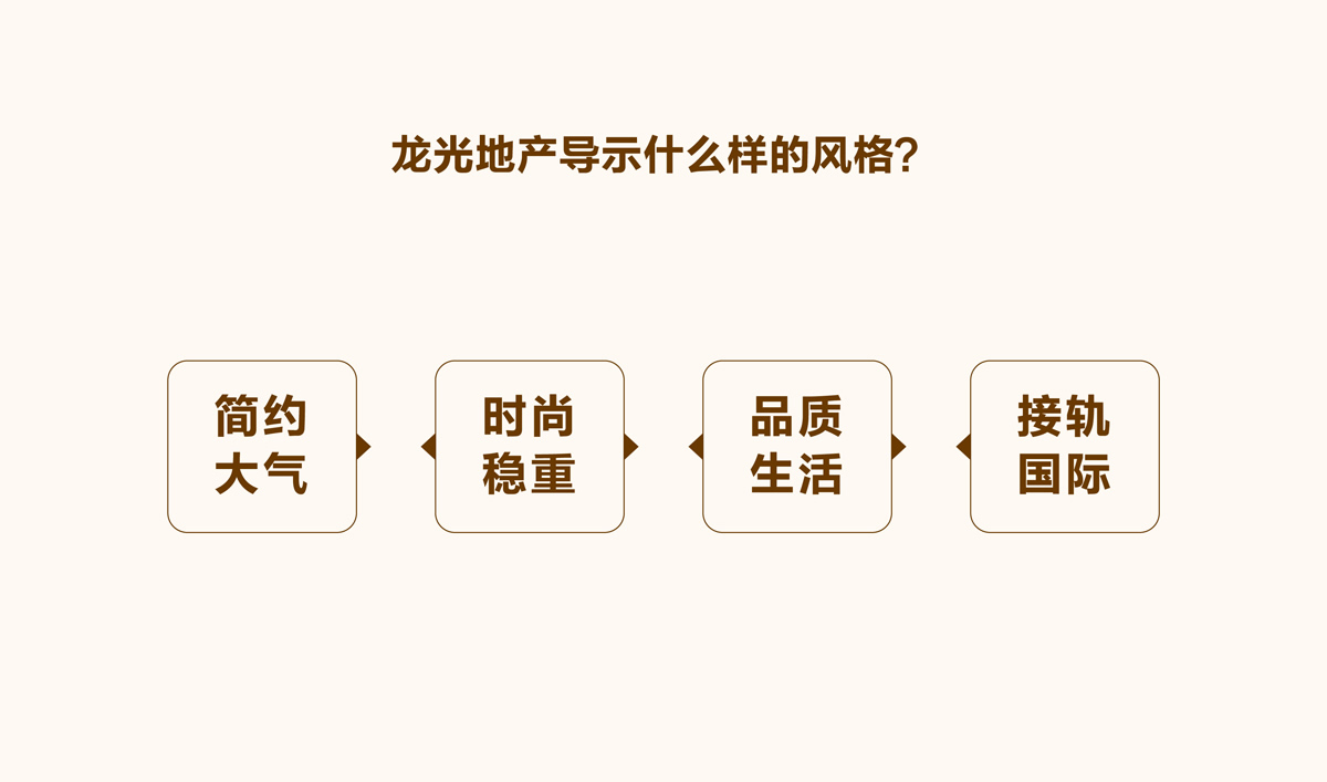龍光集團品牌導視系統(tǒng)設計和品牌形象設計