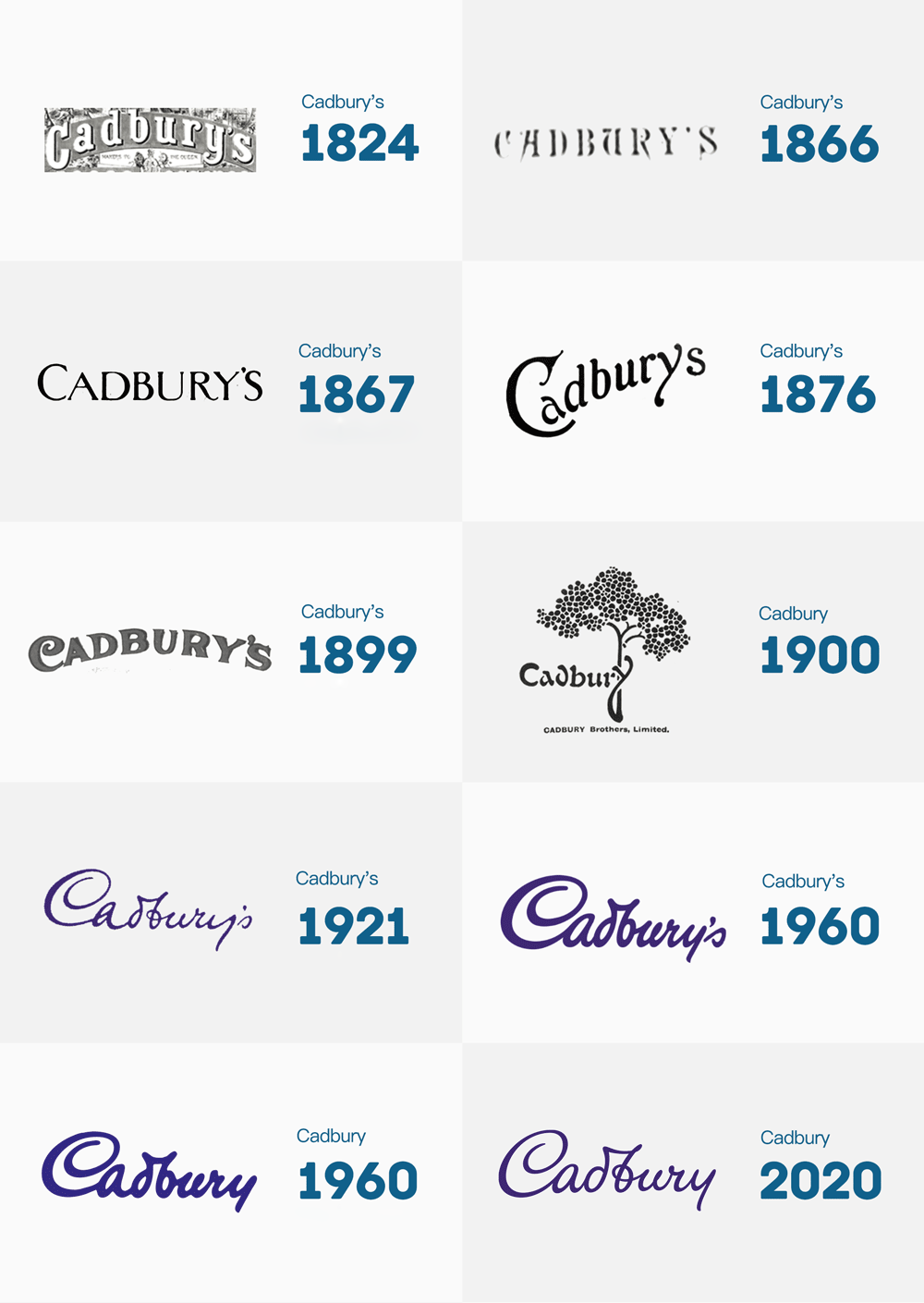 吉百利（Cadbury）LOGO,吉百利（Cadbury）標志,巧克力品牌設計,巧克力標志,巧克力LOGO