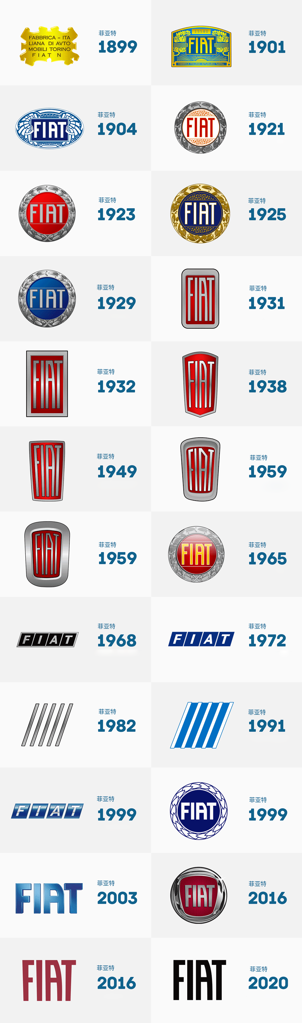 菲亞特（FIAT）LOGO,菲亞特（FIAT）標志,汽車品牌設計,汽車標志,汽車LOGO