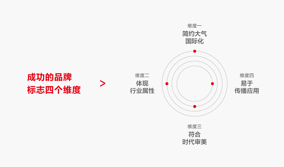 光聯迅通品牌形象設計,光聯迅通標志設計,光聯迅通LOGO設計,光聯迅通商標設計,光聯迅通品牌VI設計,通訊品牌設計