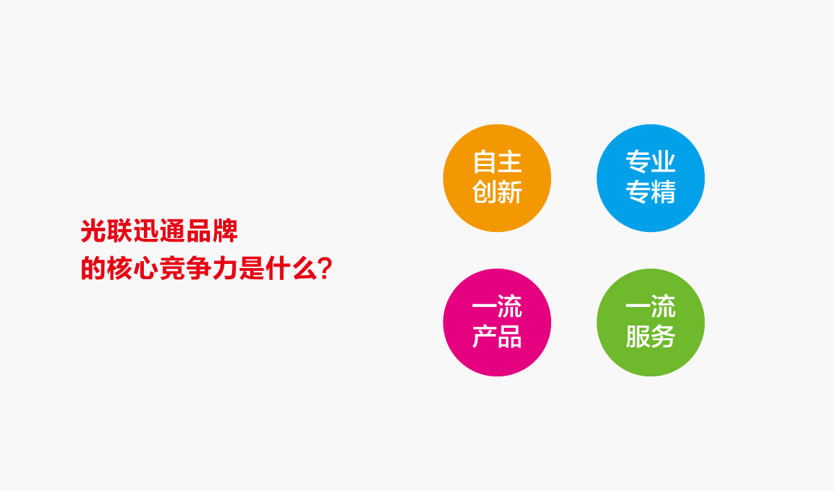 光聯迅通品牌形象設計,光聯迅通標志設計,光聯迅通LOGO設計,光聯迅通商標設計,光聯迅通品牌VI設計,通訊品牌設計