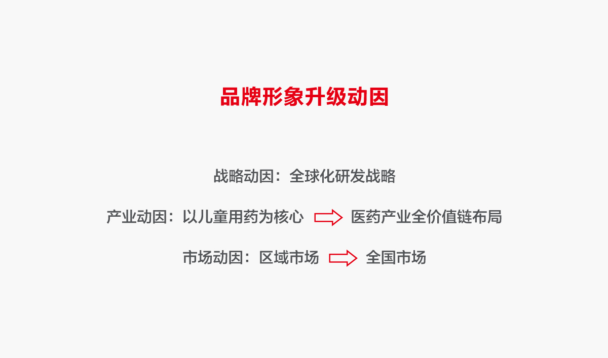 一品紅藥業(yè)VI設(shè)計(jì),一品紅藥業(yè)標(biāo)志設(shè)計(jì),一品紅藥業(yè)LOGO設(shè)計(jì),藥業(yè)品牌形象設(shè)計(jì),藥業(yè)包裝設(shè)計(jì)
