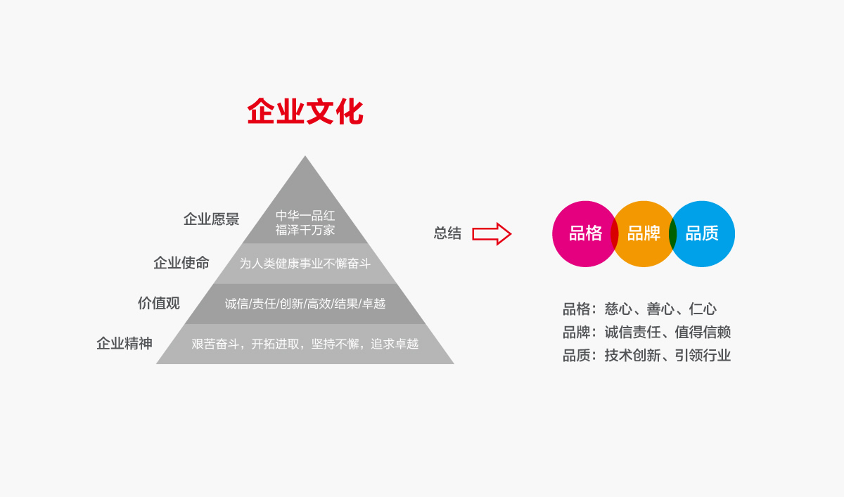 一品紅藥業(yè)VI設(shè)計(jì),一品紅藥業(yè)標(biāo)志設(shè)計(jì),一品紅藥業(yè)LOGO設(shè)計(jì),藥業(yè)品牌形象設(shè)計(jì),藥業(yè)包裝設(shè)計(jì)