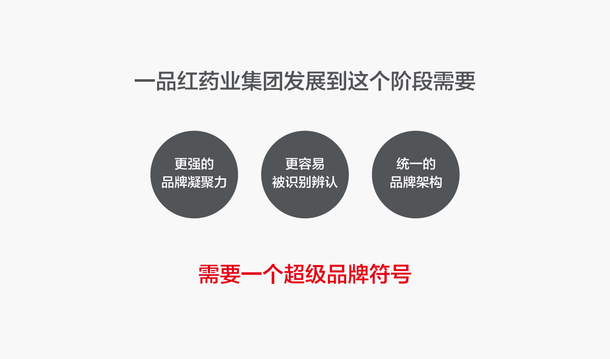 一品紅藥業(yè)VI設(shè)計(jì),一品紅藥業(yè)標(biāo)志設(shè)計(jì),一品紅藥業(yè)LOGO設(shè)計(jì),藥業(yè)品牌形象設(shè)計(jì),藥業(yè)包裝設(shè)計(jì)