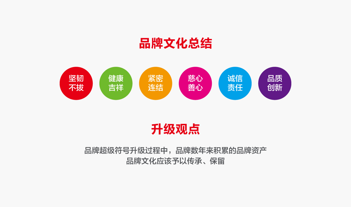 一品紅藥業(yè)VI設(shè)計(jì),一品紅藥業(yè)標(biāo)志設(shè)計(jì),一品紅藥業(yè)LOGO設(shè)計(jì),藥業(yè)品牌形象設(shè)計(jì),藥業(yè)包裝設(shè)計(jì)