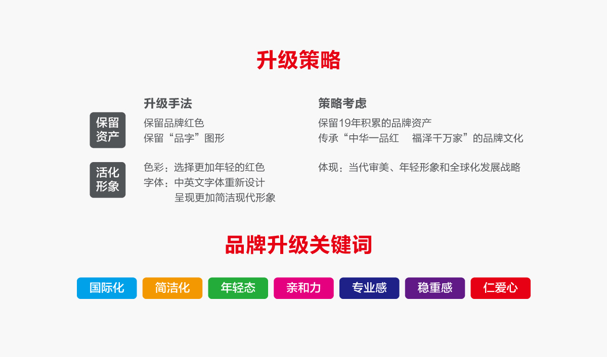 一品紅藥業(yè)VI設(shè)計(jì),一品紅藥業(yè)標(biāo)志設(shè)計(jì),一品紅藥業(yè)LOGO設(shè)計(jì),藥業(yè)品牌形象設(shè)計(jì),藥業(yè)包裝設(shè)計(jì)