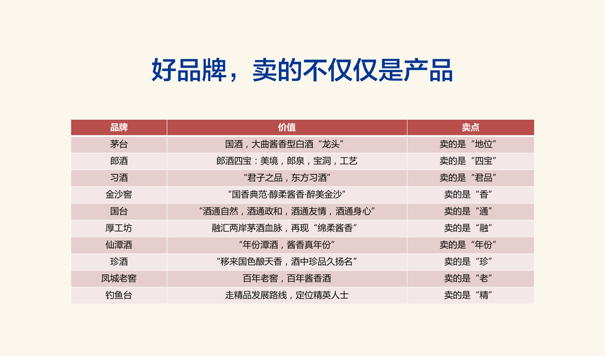高端醬香型白酒品牌形象策劃設計,白酒品牌LOGO設計,白酒品牌包裝設計,白酒品牌商標設計